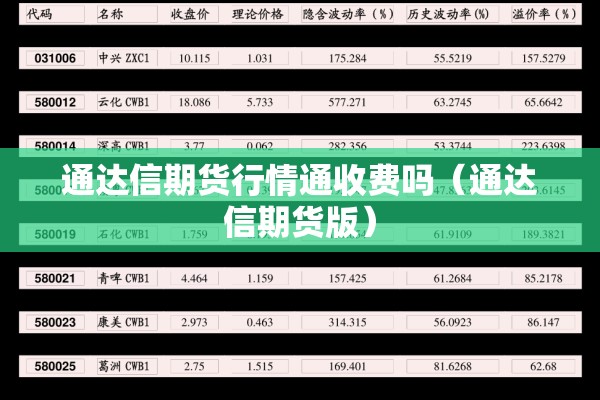 通达信期货行情通收费吗（通达信期货版）