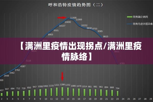【满洲里疫情出现拐点/满洲里疫情脉络】