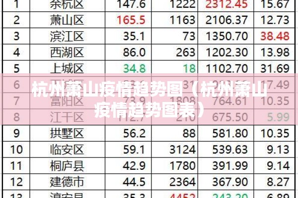 杭州萧山疫情趋势图(杭州萧山疫情趋势图表) 杭州萧山疫情趋势图(杭州萧山疫情趋势图表)