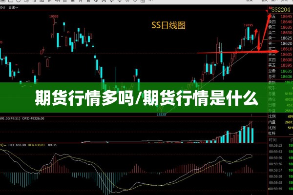 期货行情多吗/期货行情是什么