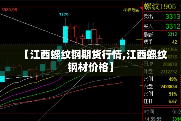 【江西螺纹钢期货行情,江西螺纹钢材价格】