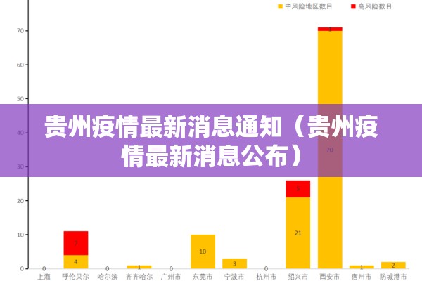 贵州疫情最新消息通知（贵州疫情最新消息公布）