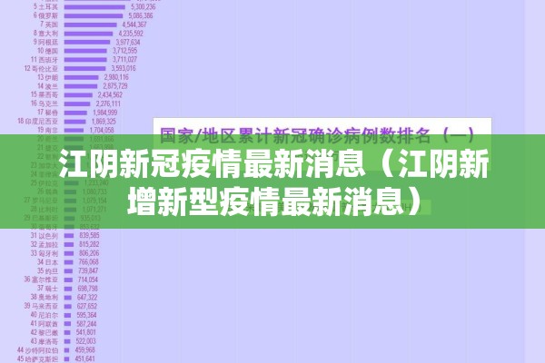 冠状病毒实时疫情状况/冠状病毒实时病例