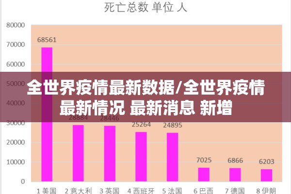 全世界疫情最新数据/全世界疫情最新情况 最新消息 新增 全世界疫情最新数据/全世界疫情最新情况 最新消息 新增