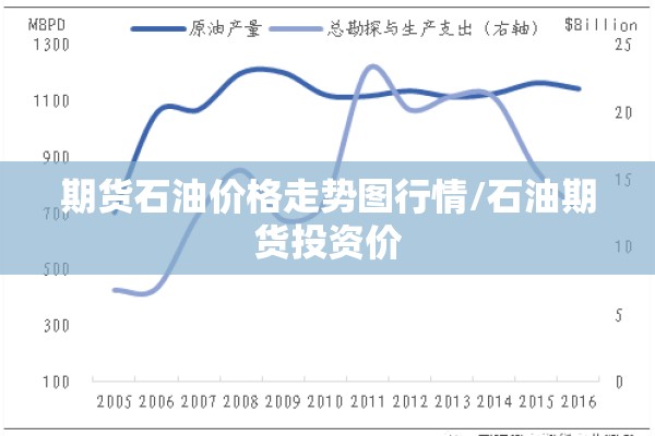 期货石油价格走势图行情/石油期货投资价 期货石油价格走势图行情/石油期货投资价