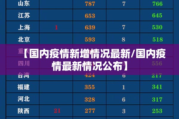 【国内疫情新增情况最新/国内疫情最新情况公布】 【国内疫情新增情况最新/国内疫情最新情况公布】