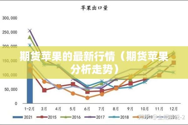 期货苹果的最新行情（期货苹果分析走势）
