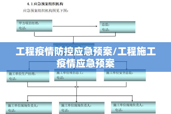 工程疫情防控应急预案/工程施工疫情应急预案 工程疫情防控应急预案/工程施工疫情应急预案
