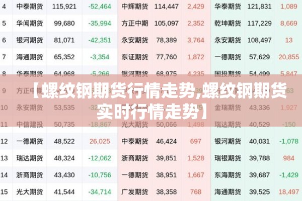【螺纹钢期货行情走势,螺纹钢期货实时行情走势】