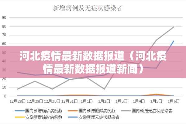 河北疫情最新数据报道（河北疫情最新数据报道新闻）