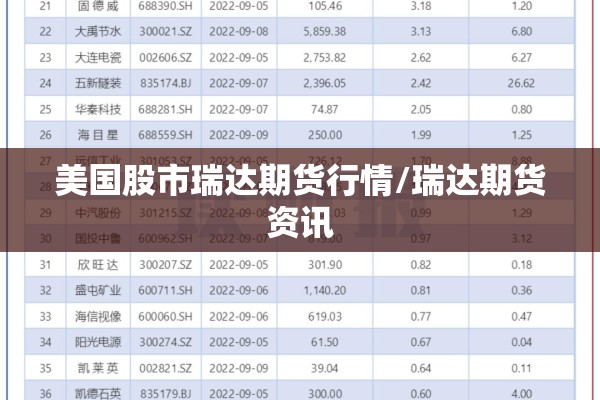 期货行情策划/期货策略大全