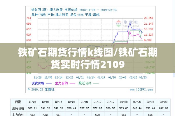 铁矿石期货行情k线图/铁矿石期货实时行情2109