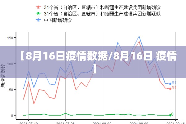 【新冠疫情防控专题/新冠肺炎疫情防控专题】