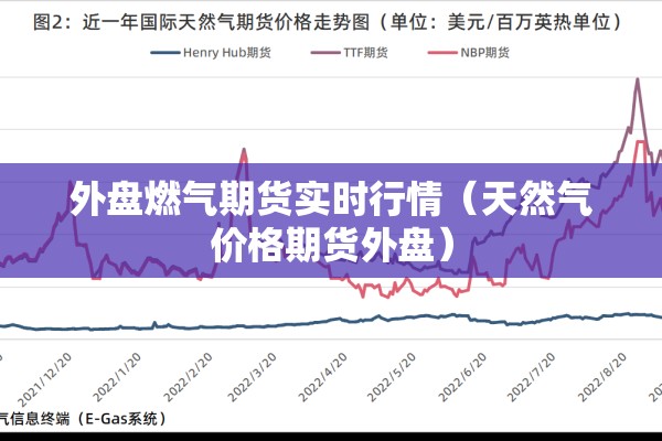 【天然气期货欧洲实时行情/欧洲天然气期货价格走势】