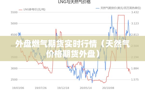 外盘燃气期货实时行情（天然气价格期货外盘）