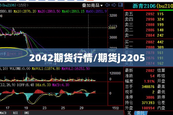 2042期货行情/期货j2205