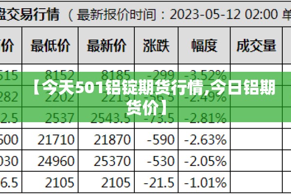 【今天501铝锭期货行情,今日铝期货价】