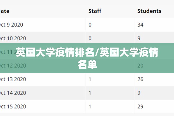 今日疫情数据数量/今日疫情数量通报