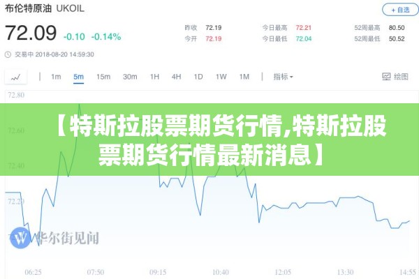 【特斯拉股票期货行情,特斯拉股票期货行情最新消息】