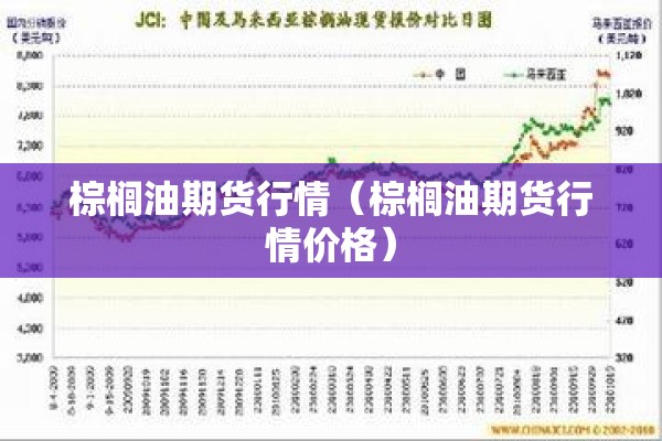 棕榈油期货行情（棕榈油期货行情价格）