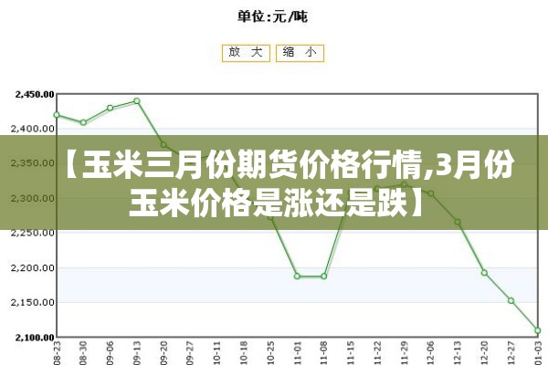 【伦铝期货行情走势图片,伦铝期货行情走势图片最新】