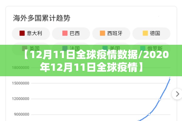 【12月11日全球疫情数据/2020年12月11日全球疫情】