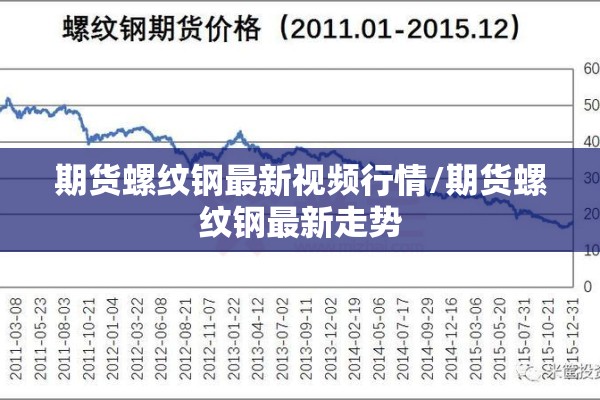 期货螺纹钢最新视频行情/期货螺纹钢最新走势 期货螺纹钢最新视频行情/期货螺纹钢最新走势