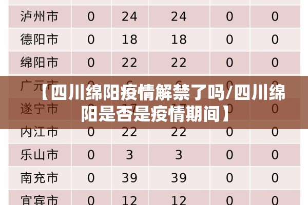 【四川绵阳疫情解禁了吗/四川绵阳是否是疫情期间】
