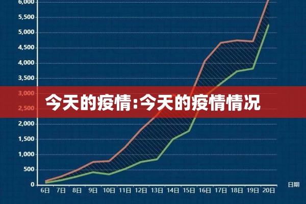 今天的疫情:今天的疫情情况 今天的疫情:今天的疫情情况