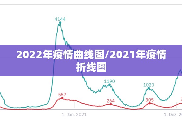2022年疫情曲线图/2021年疫情折线图 2022年疫情曲线图/2021年疫情折线图