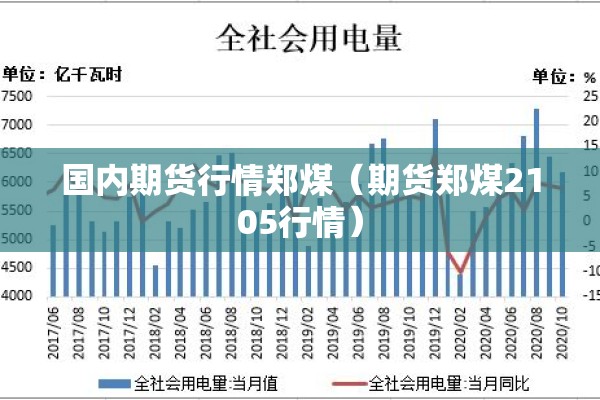 国内期货行情郑煤（期货郑煤2105行情）