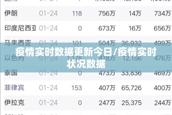 天津市最新疫情:天津市最新冠状疫情