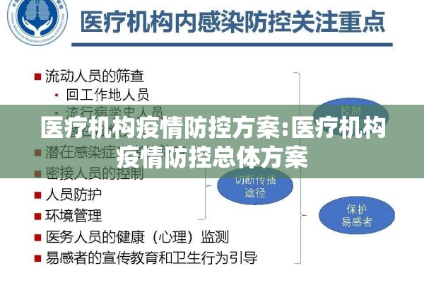 医疗机构疫情防控方案:医疗机构疫情防控总体方案 医疗机构疫情防控方案:医疗机构疫情防控总体方案