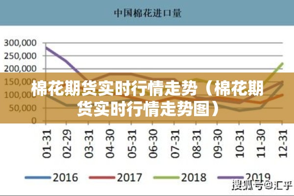 棉花期货实时行情走势（棉花期货实时行情走势图）