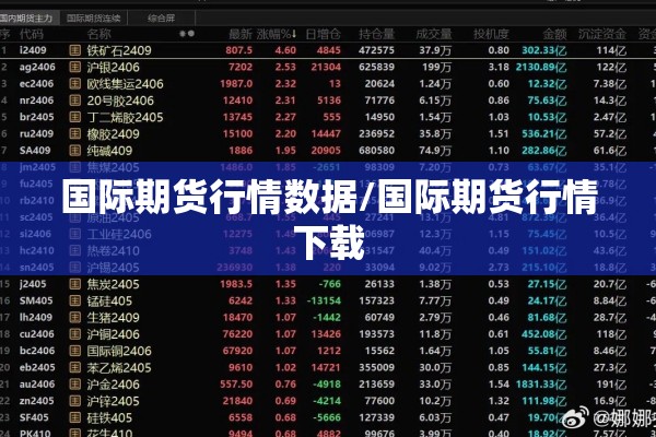 国际期货行情数据/国际期货行情下载