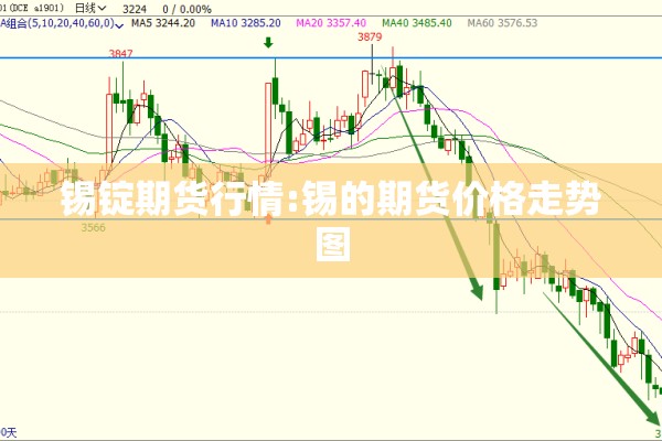 【哪里能找到原油期货行情/原油期货怎么看行情】