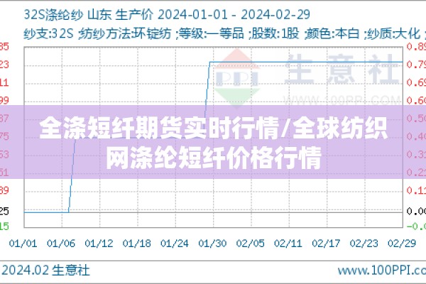 【鸡蛋期货行情在哪里看的,鸡蛋期货怎么看不懂】