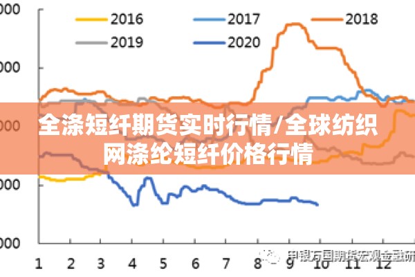 全涤短纤期货实时行情/全球纺织网涤纶短纤价格行情 全涤短纤期货实时行情/全球纺织网涤纶短纤价格行情