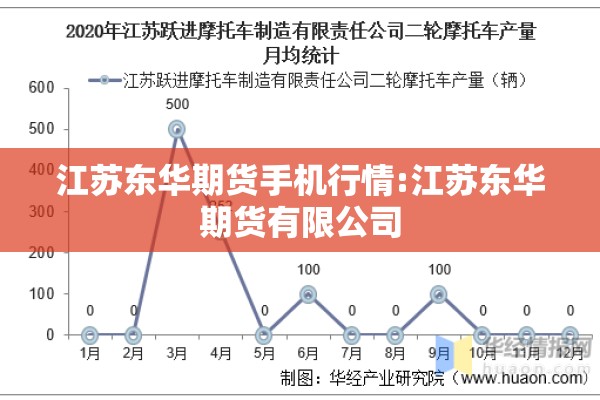 江苏东华期货手机行情:江苏东华期货有限公司