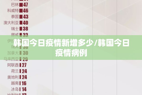 韩国今日疫情新增多少/韩国今日疫情病例