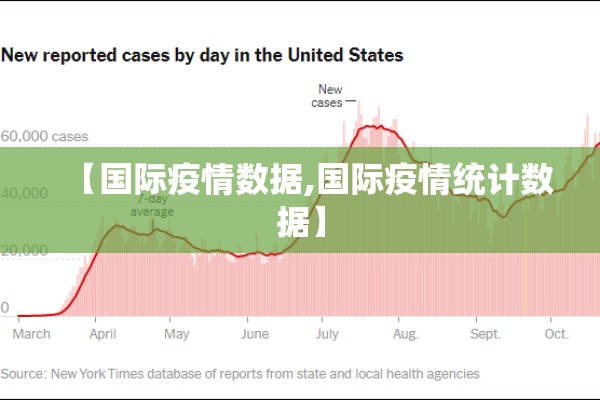 【国际疫情数据,国际疫情统计数据】 【国际疫情数据,国际疫情统计数据】