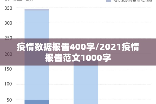 疫情数据报告400字/2021疫情报告范文1000字 疫情数据报告400字/2021疫情报告范文1000字