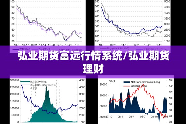 弘业期货富远行情系统/弘业期货理财 弘业期货富远行情系统/弘业期货理财