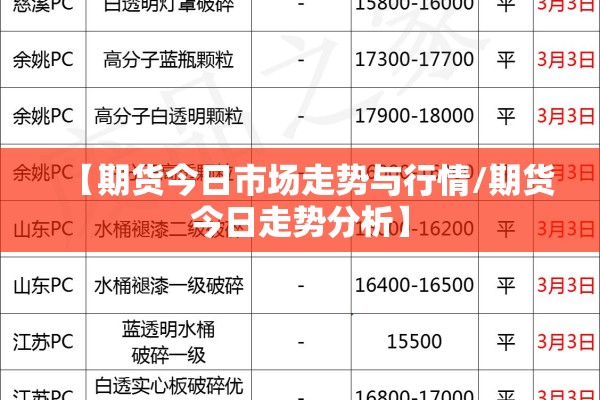 【沪铜期货行情/如何购买铜期货】