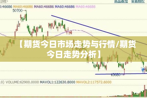 【期货今日市场走势与行情/期货今日走势分析】