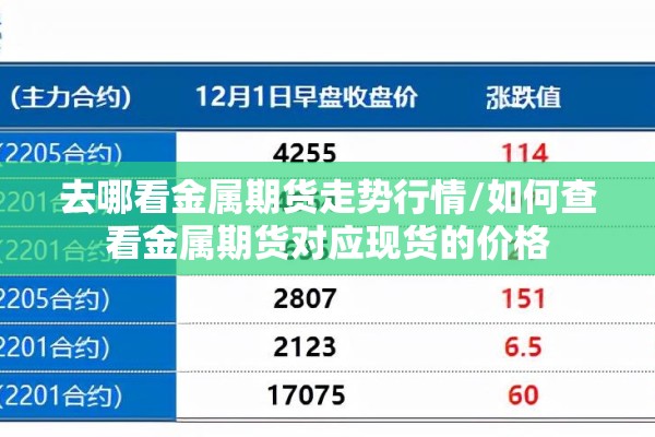去哪看金属期货走势行情/如何查看金属期货对应现货的价格 去哪看金属期货走势行情/如何查看金属期货对应现货的价格
