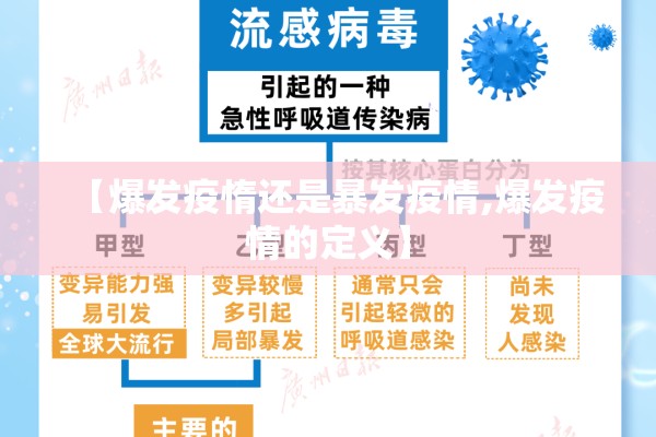 【爆发疫惰还是暴发疫情,爆发疫情的定义】 【爆发疫惰还是暴发疫情,爆发疫情的定义】