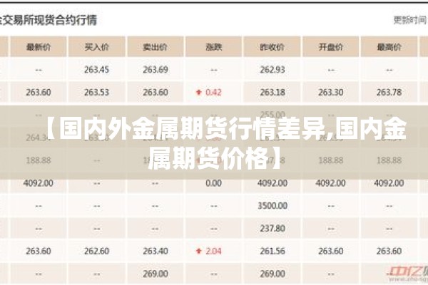 【国内外金属期货行情差异,国内金属期货价格】