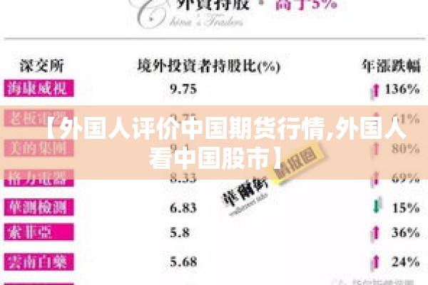 【外国人评价中国期货行情,外国人看中国股市】