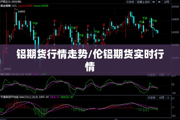 铝期货行情走势/伦铝期货实时行情